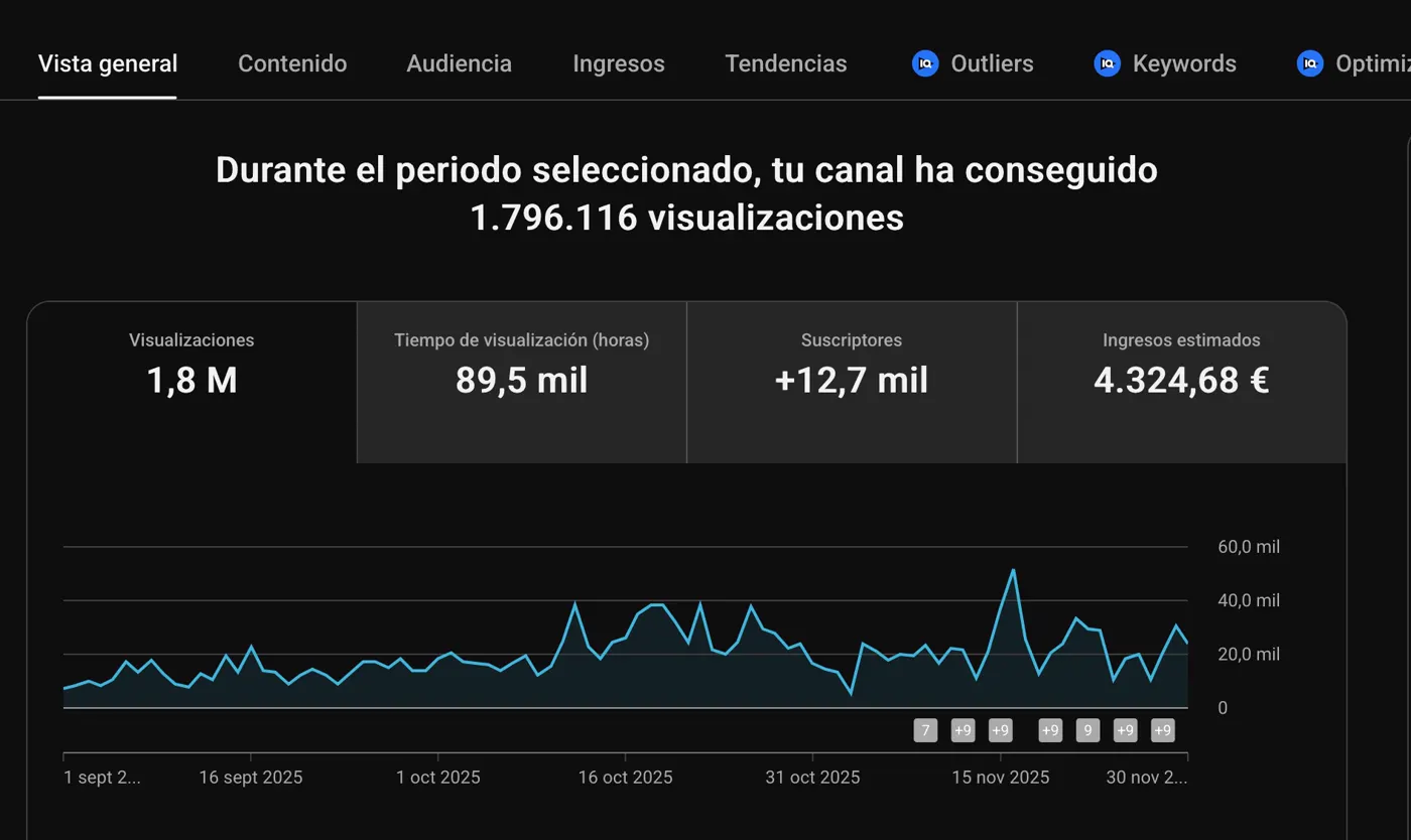Analítica completa del caso de David: 1.796.116 visualizaciones en tres meses