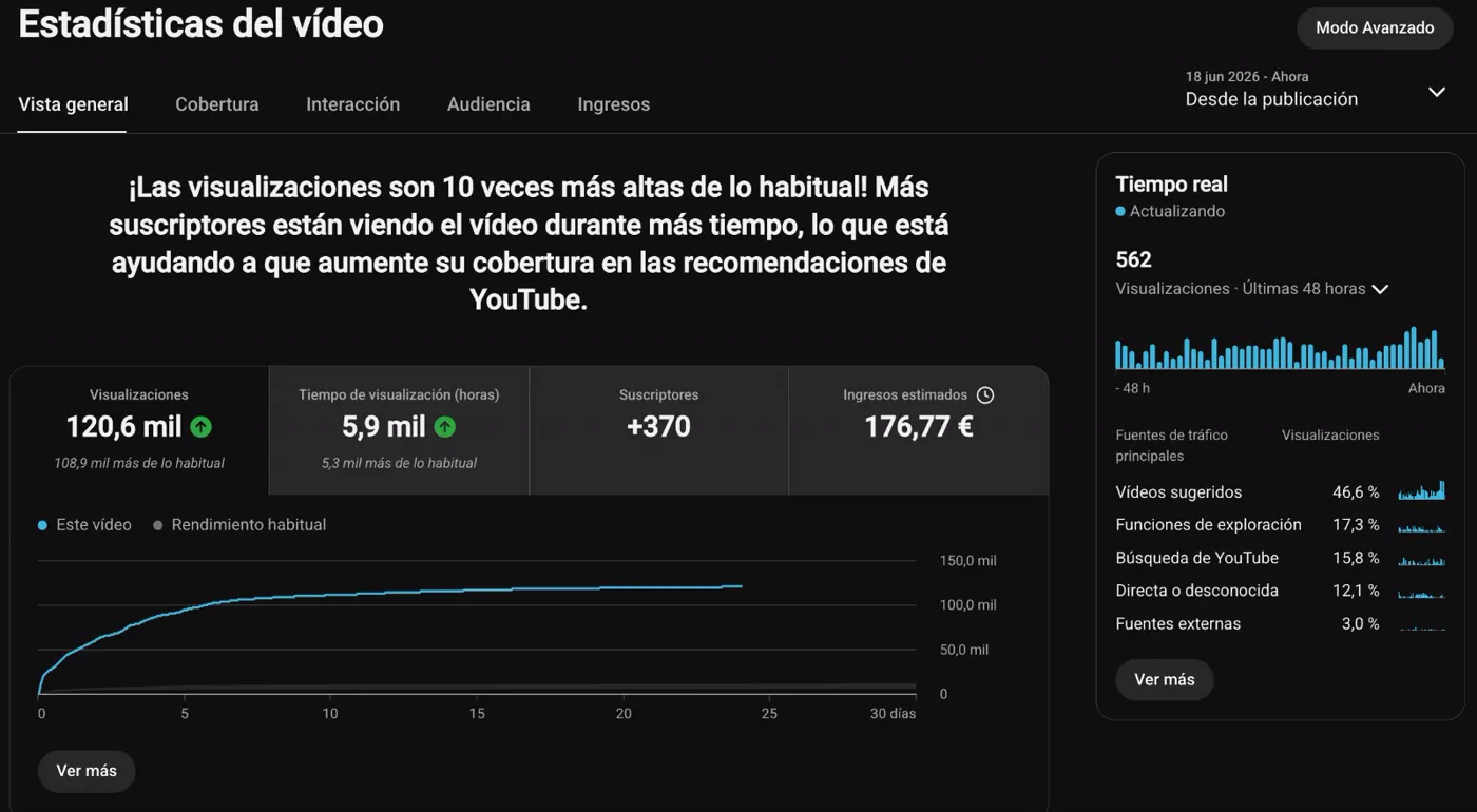 Analítica completa del caso de Gorka: 120.600 visualizaciones